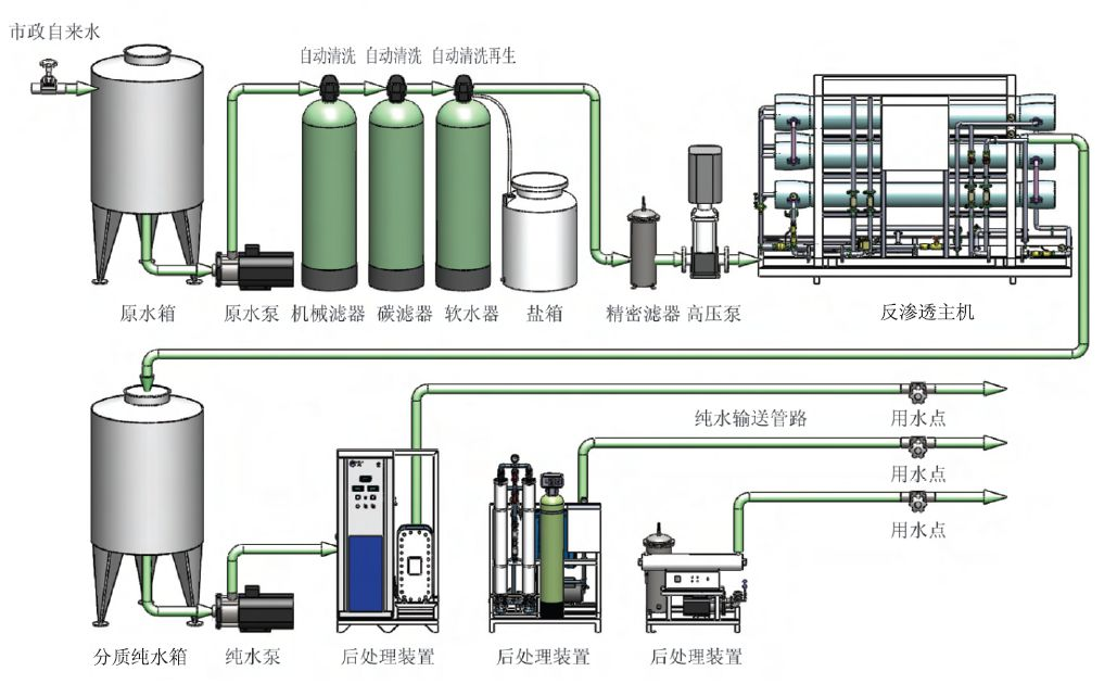 華浦純化水設備